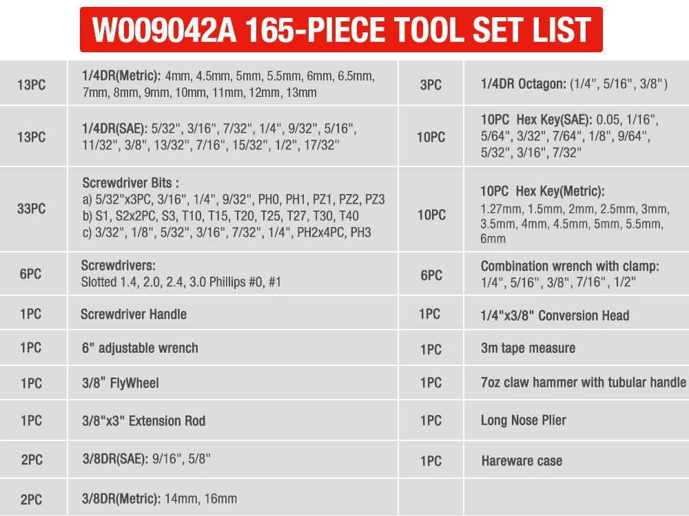 Coffret Outils 165 Pièces – Complet, Résistant & Polyvalent